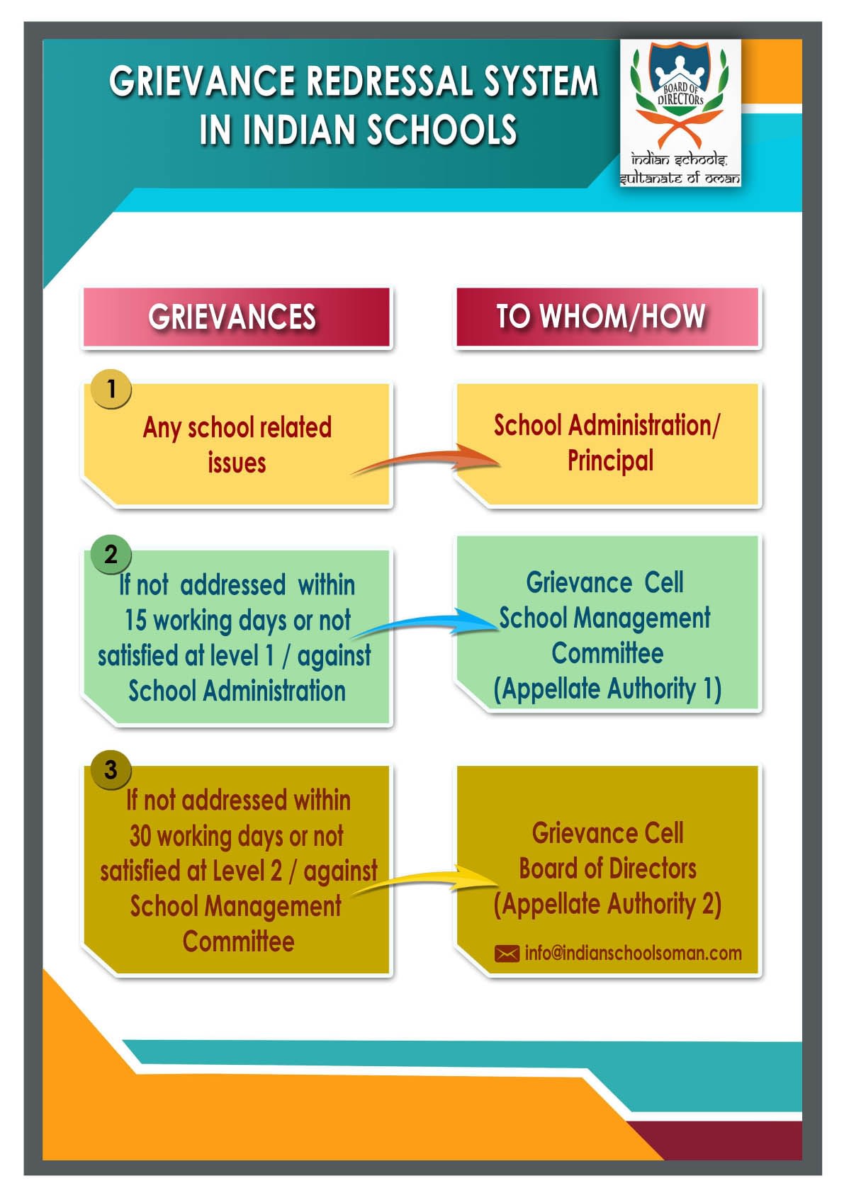 Grievance Redressal System 8547